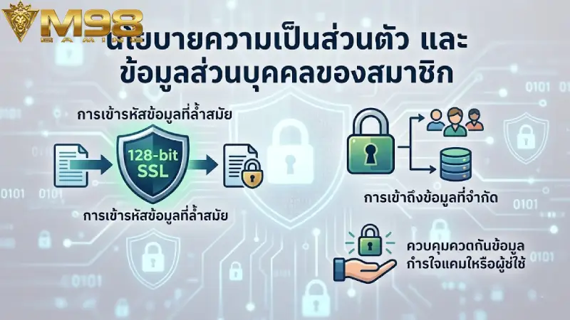 นโยบายความปลอดภัยและข้อมูลส่วนบุคคลของสมาชิก m98