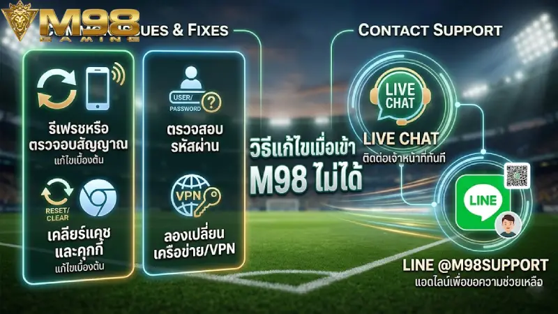 วิธีแก้ไขปัญหาเบื้องต้นเมื่อเข้าใช้งาน M98 ไม่ได้